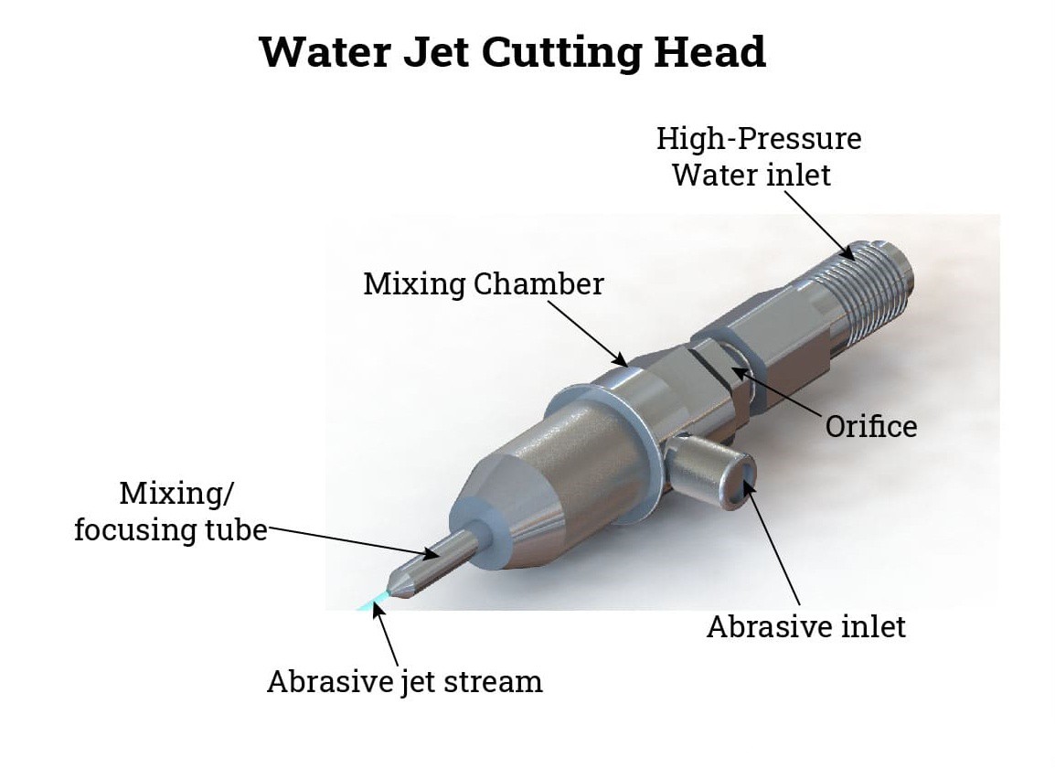 water-jet-cutting-head water-jet-cutting-head